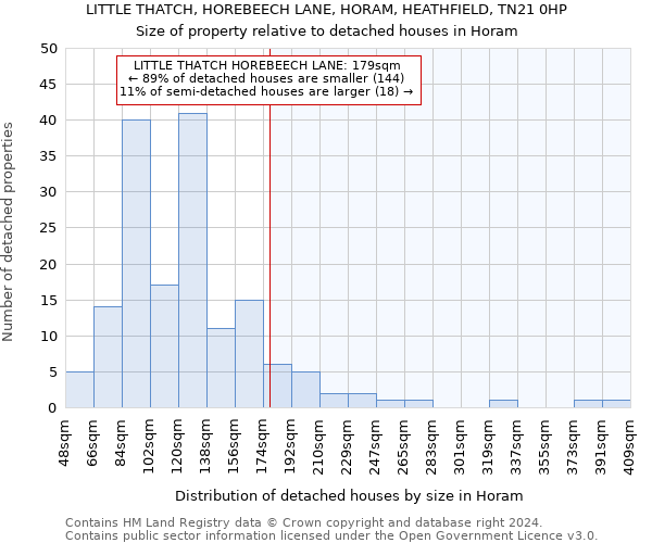 LITTLE THATCH, HOREBEECH LANE, HORAM, HEATHFIELD, TN21 0HP: Size of property relative to detached houses in Horam