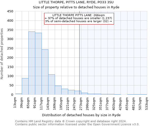 LITTLE THORPE, PITTS LANE, RYDE, PO33 3SU: Size of property relative to detached houses in Ryde