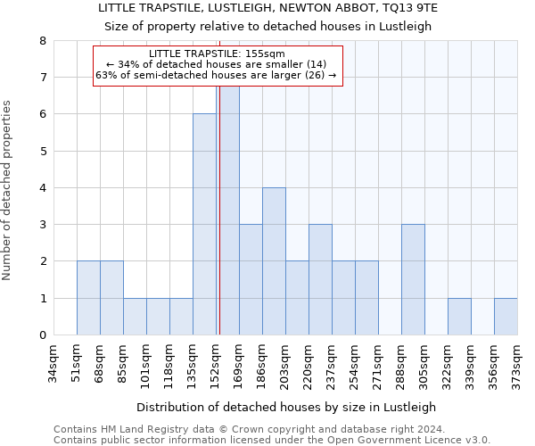 LITTLE TRAPSTILE, LUSTLEIGH, NEWTON ABBOT, TQ13 9TE: Size of property relative to detached houses in Lustleigh