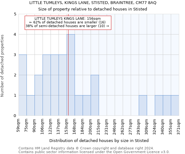 LITTLE TUMLEYS, KINGS LANE, STISTED, BRAINTREE, CM77 8AQ: Size of property relative to detached houses in Stisted