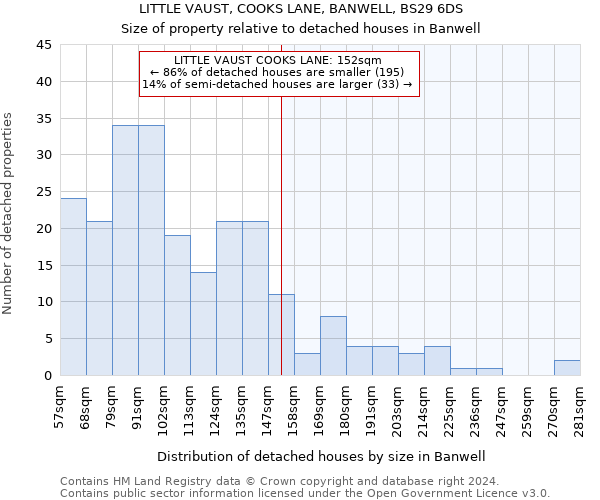 LITTLE VAUST, COOKS LANE, BANWELL, BS29 6DS: Size of property relative to detached houses in Banwell