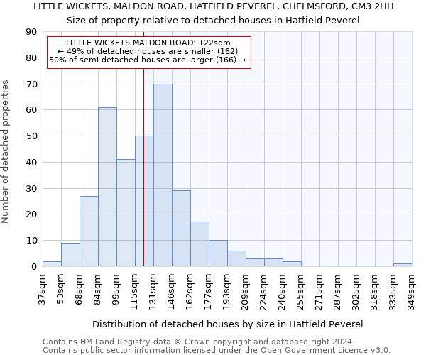 LITTLE WICKETS, MALDON ROAD, HATFIELD PEVEREL, CHELMSFORD, CM3 2HH: Size of property relative to detached houses in Hatfield Peverel