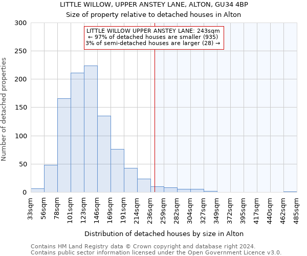 LITTLE WILLOW, UPPER ANSTEY LANE, ALTON, GU34 4BP: Size of property relative to detached houses in Alton