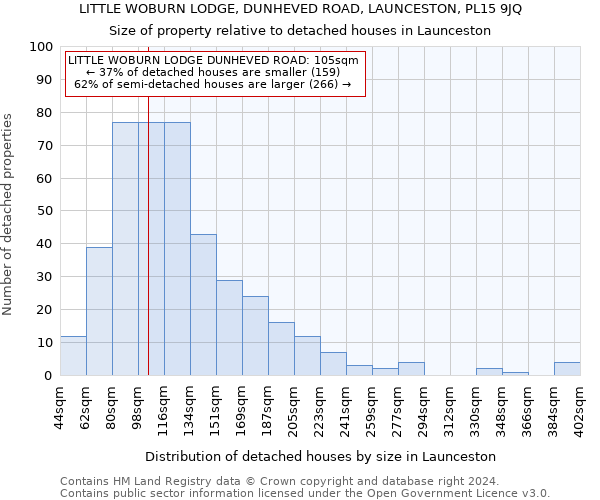 LITTLE WOBURN LODGE, DUNHEVED ROAD, LAUNCESTON, PL15 9JQ: Size of property relative to detached houses in Launceston