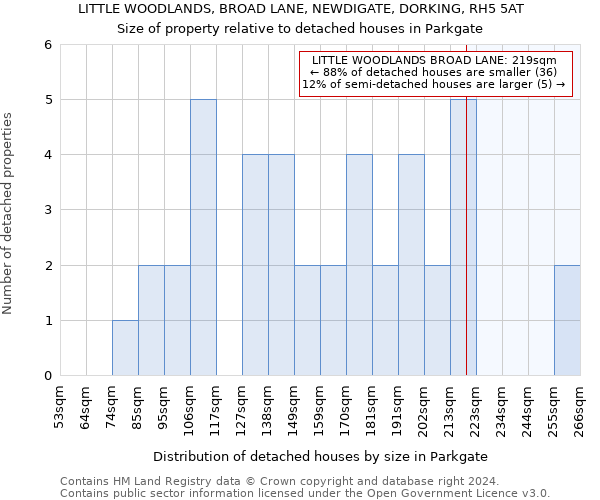 LITTLE WOODLANDS, BROAD LANE, NEWDIGATE, DORKING, RH5 5AT: Size of property relative to detached houses in Parkgate