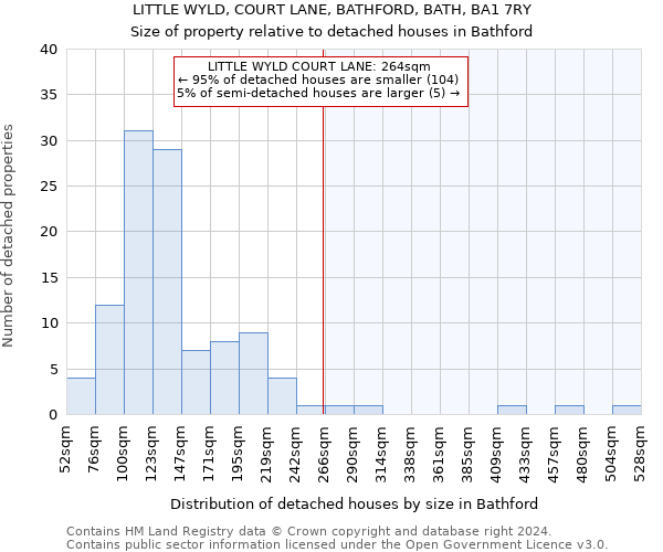 LITTLE WYLD, COURT LANE, BATHFORD, BATH, BA1 7RY: Size of property relative to detached houses in Bathford