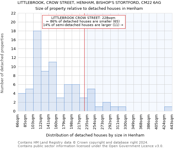 LITTLEBROOK, CROW STREET, HENHAM, BISHOP'S STORTFORD, CM22 6AG: Size of property relative to detached houses in Henham