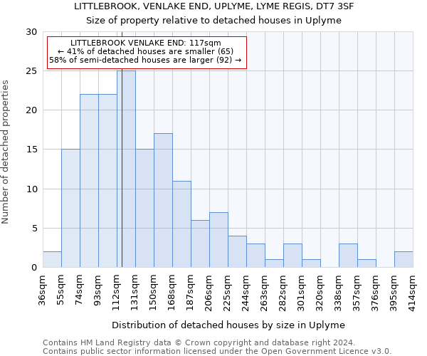 LITTLEBROOK, VENLAKE END, UPLYME, LYME REGIS, DT7 3SF: Size of property relative to detached houses in Uplyme