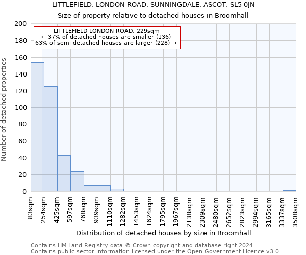 LITTLEFIELD, LONDON ROAD, SUNNINGDALE, ASCOT, SL5 0JN: Size of property relative to detached houses in Broomhall