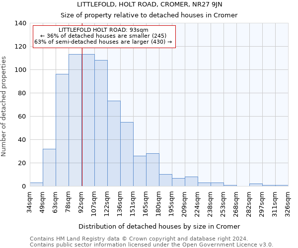 LITTLEFOLD, HOLT ROAD, CROMER, NR27 9JN: Size of property relative to detached houses in Cromer