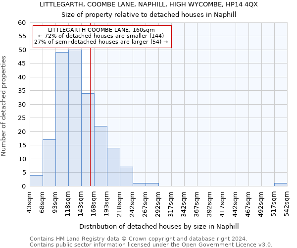 LITTLEGARTH, COOMBE LANE, NAPHILL, HIGH WYCOMBE, HP14 4QX: Size of property relative to detached houses in Naphill