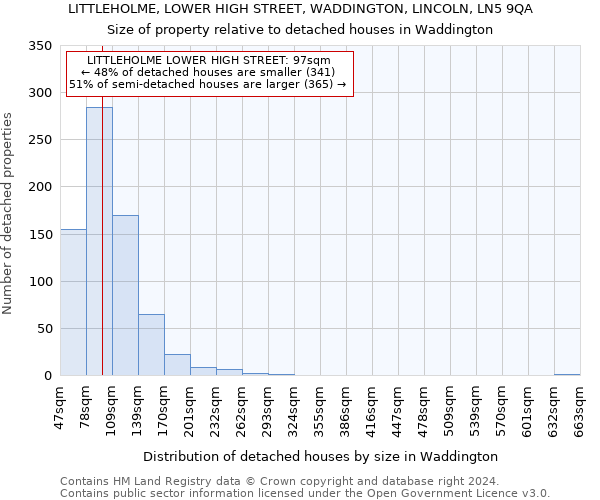 LITTLEHOLME, LOWER HIGH STREET, WADDINGTON, LINCOLN, LN5 9QA: Size of property relative to detached houses in Waddington