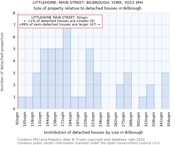 LITTLEHOME, MAIN STREET, BILBROUGH, YORK, YO23 3PH: Size of property relative to detached houses in Bilbrough