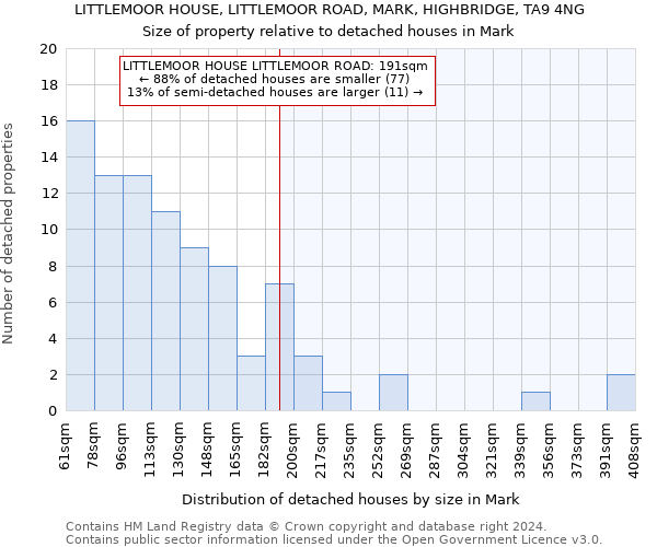 LITTLEMOOR HOUSE, LITTLEMOOR ROAD, MARK, HIGHBRIDGE, TA9 4NG: Size of property relative to detached houses in Mark