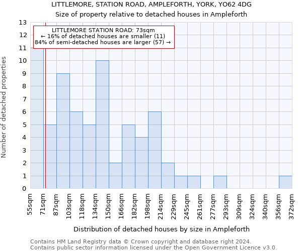 LITTLEMORE, STATION ROAD, AMPLEFORTH, YORK, YO62 4DG: Size of property relative to detached houses in Ampleforth