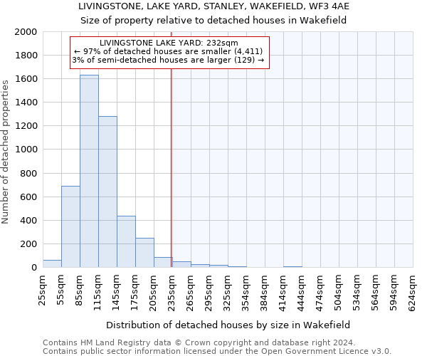 LIVINGSTONE, LAKE YARD, STANLEY, WAKEFIELD, WF3 4AE: Size of property relative to detached houses in Wakefield