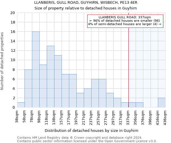 LLANBERIS, GULL ROAD, GUYHIRN, WISBECH, PE13 4ER: Size of property relative to detached houses in Guyhirn