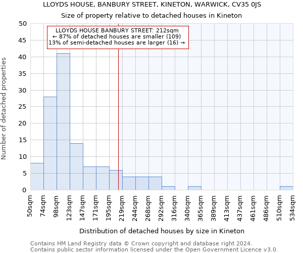 LLOYDS HOUSE, BANBURY STREET, KINETON, WARWICK, CV35 0JS: Size of property relative to detached houses in Kineton