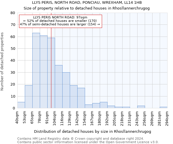 LLYS PERIS, NORTH ROAD, PONCIAU, WREXHAM, LL14 1HB: Size of property relative to detached houses in Rhosllannerchrugog