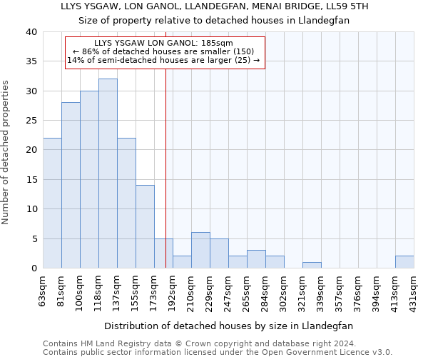 LLYS YSGAW, LON GANOL, LLANDEGFAN, MENAI BRIDGE, LL59 5TH: Size of property relative to detached houses in Llandegfan