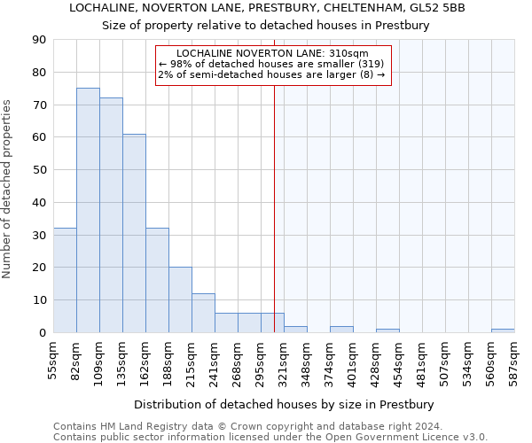 LOCHALINE, NOVERTON LANE, PRESTBURY, CHELTENHAM, GL52 5BB: Size of property relative to detached houses in Prestbury