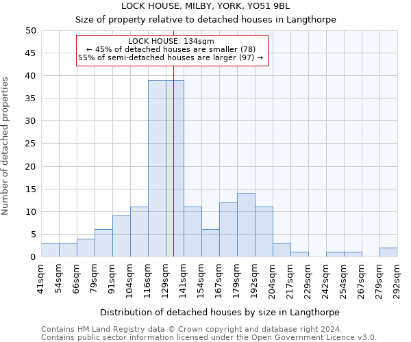 LOCK HOUSE, MILBY, YORK, YO51 9BL: Size of property relative to detached houses in Langthorpe