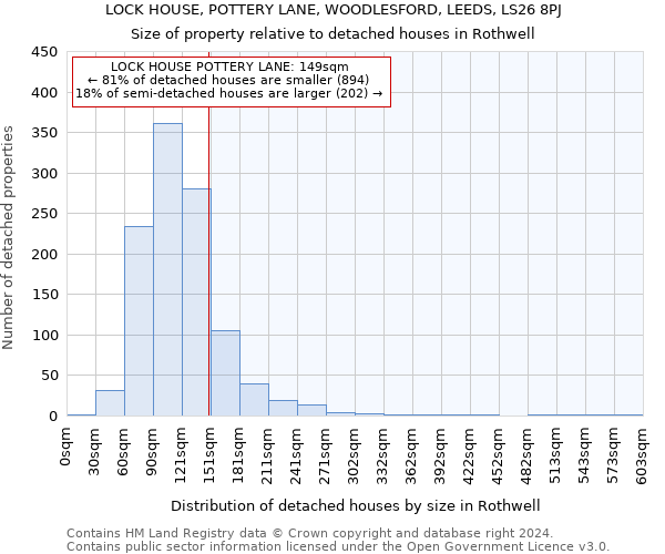 LOCK HOUSE, POTTERY LANE, WOODLESFORD, LEEDS, LS26 8PJ: Size of property relative to detached houses in Rothwell