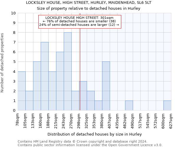 LOCKSLEY HOUSE, HIGH STREET, HURLEY, MAIDENHEAD, SL6 5LT: Size of property relative to detached houses in Hurley