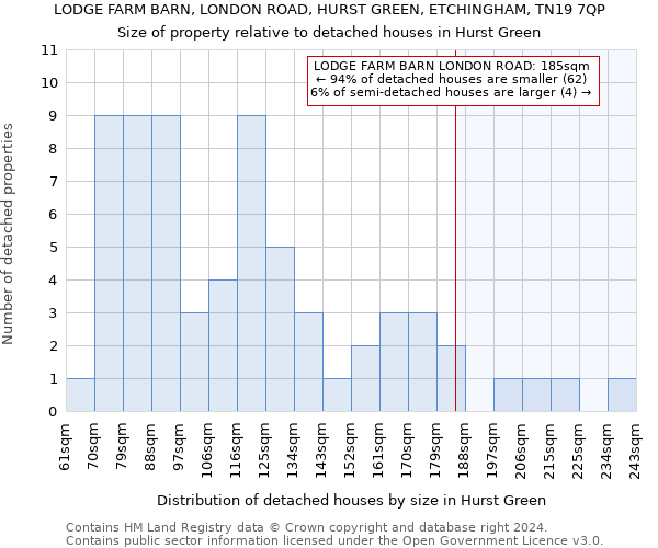 LODGE FARM BARN, LONDON ROAD, HURST GREEN, ETCHINGHAM, TN19 7QP: Size of property relative to detached houses in Hurst Green