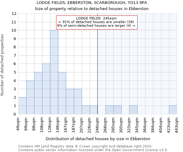 LODGE FIELDS, EBBERSTON, SCARBOROUGH, YO13 9PA: Size of property relative to detached houses in Ebberston