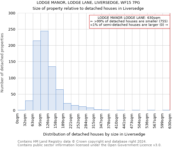 LODGE MANOR, LODGE LANE, LIVERSEDGE, WF15 7PG: Size of property relative to detached houses in Liversedge