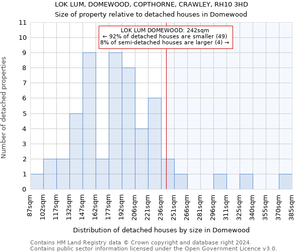 LOK LUM, DOMEWOOD, COPTHORNE, CRAWLEY, RH10 3HD: Size of property relative to detached houses in Domewood