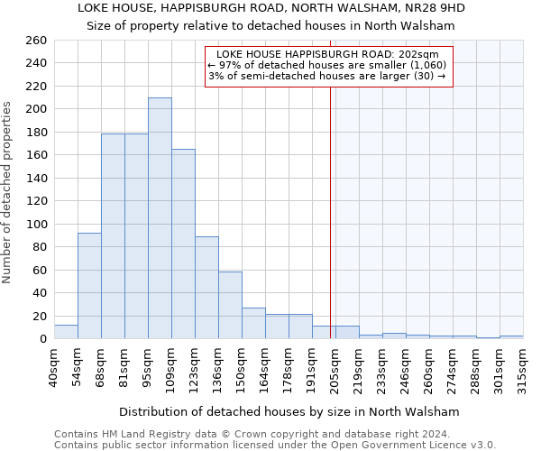 LOKE HOUSE, HAPPISBURGH ROAD, NORTH WALSHAM, NR28 9HD: Size of property relative to detached houses in North Walsham