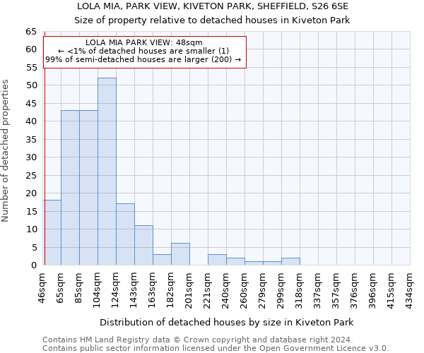 LOLA MIA, PARK VIEW, KIVETON PARK, SHEFFIELD, S26 6SE: Size of property relative to detached houses in Kiveton Park