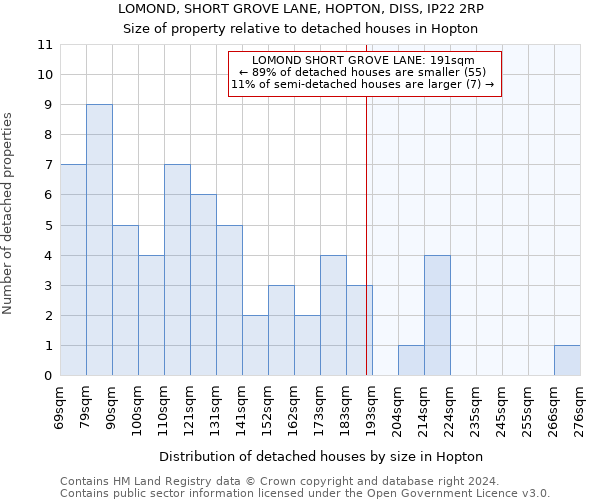 LOMOND, SHORT GROVE LANE, HOPTON, DISS, IP22 2RP: Size of property relative to detached houses in Hopton