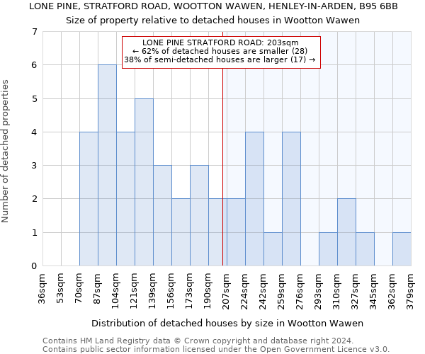 LONE PINE, STRATFORD ROAD, WOOTTON WAWEN, HENLEY-IN-ARDEN, B95 6BB: Size of property relative to detached houses in Wootton Wawen