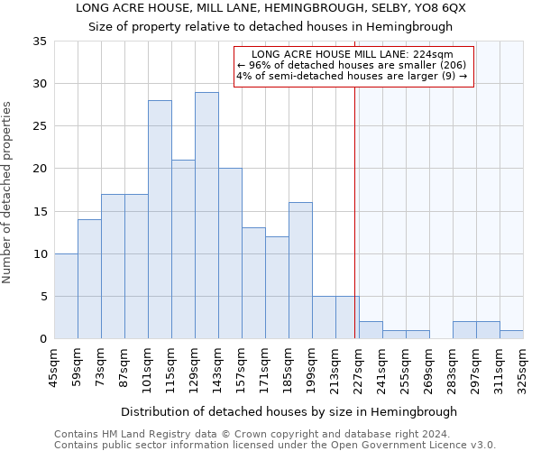 LONG ACRE HOUSE, MILL LANE, HEMINGBROUGH, SELBY, YO8 6QX: Size of property relative to detached houses in Hemingbrough