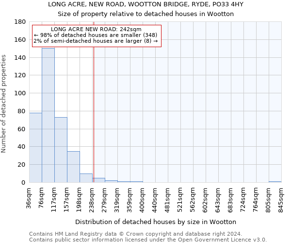 LONG ACRE, NEW ROAD, WOOTTON BRIDGE, RYDE, PO33 4HY: Size of property relative to detached houses in Wootton