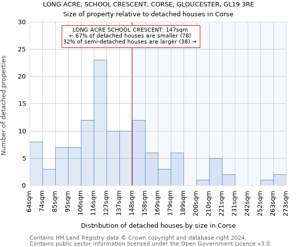 LONG ACRE, SCHOOL CRESCENT, CORSE, GLOUCESTER, GL19 3RE: Size of property relative to detached houses in Corse