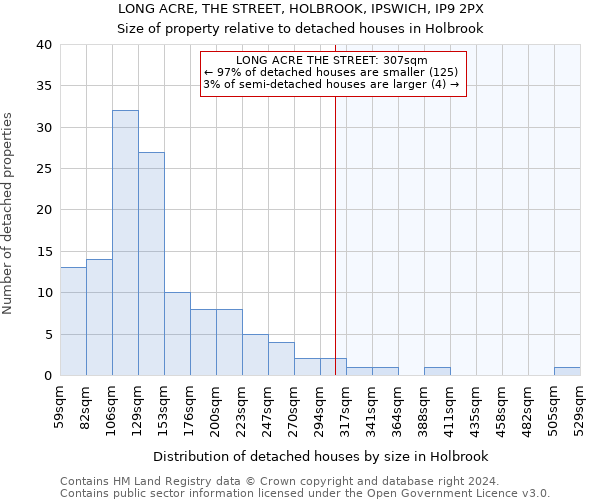 LONG ACRE, THE STREET, HOLBROOK, IPSWICH, IP9 2PX: Size of property relative to detached houses in Holbrook