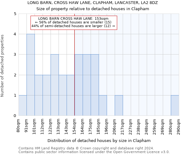 LONG BARN, CROSS HAW LANE, CLAPHAM, LANCASTER, LA2 8DZ: Size of property relative to detached houses in Clapham