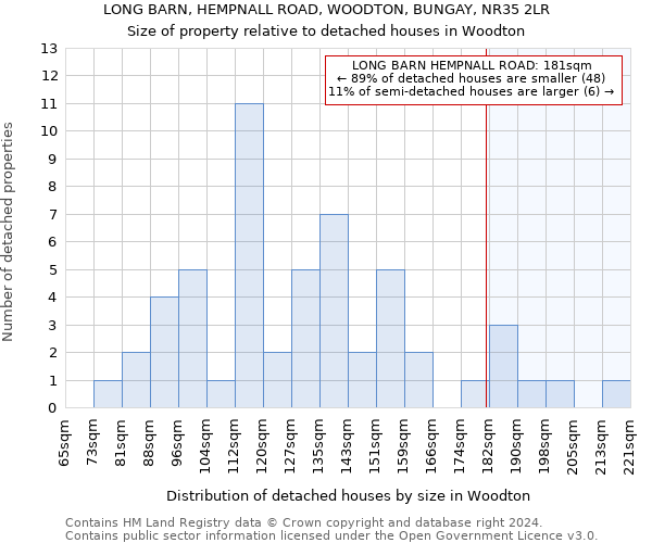 LONG BARN, HEMPNALL ROAD, WOODTON, BUNGAY, NR35 2LR: Size of property relative to detached houses in Woodton