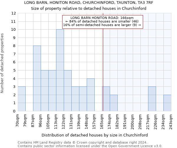 LONG BARN, HONITON ROAD, CHURCHINFORD, TAUNTON, TA3 7RF: Size of property relative to detached houses in Churchinford