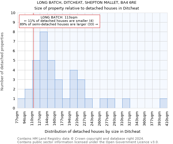 LONG BATCH, DITCHEAT, SHEPTON MALLET, BA4 6RE: Size of property relative to detached houses in Ditcheat