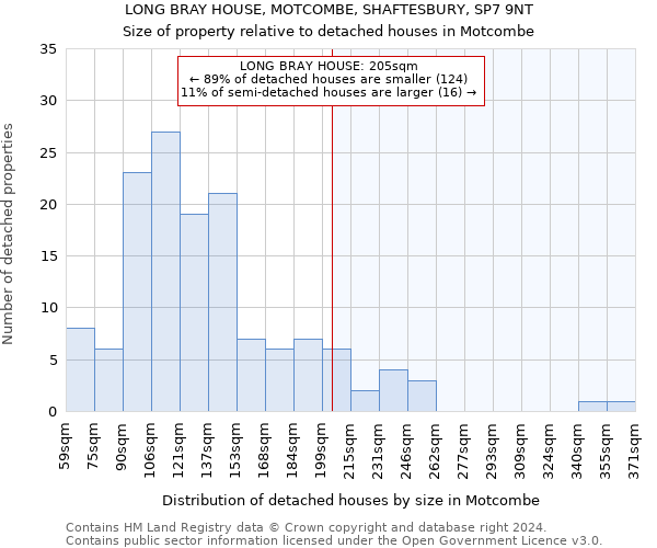 LONG BRAY HOUSE, MOTCOMBE, SHAFTESBURY, SP7 9NT: Size of property relative to detached houses in Motcombe