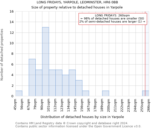 LONG FRIDAYS, YARPOLE, LEOMINSTER, HR6 0BB: Size of property relative to detached houses in Yarpole