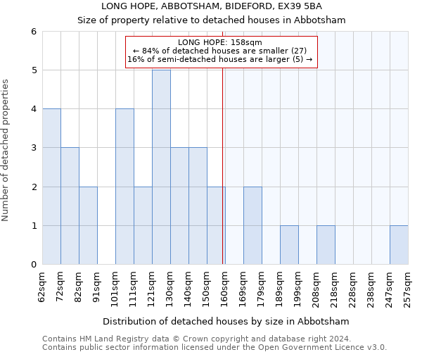 LONG HOPE, ABBOTSHAM, BIDEFORD, EX39 5BA: Size of property relative to detached houses in Abbotsham