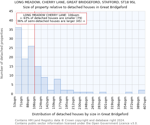 LONG MEADOW, CHERRY LANE, GREAT BRIDGEFORD, STAFFORD, ST18 9SL: Size of property relative to detached houses in Great Bridgeford