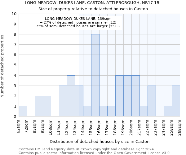 LONG MEADOW, DUKES LANE, CASTON, ATTLEBOROUGH, NR17 1BL: Size of property relative to detached houses in Caston