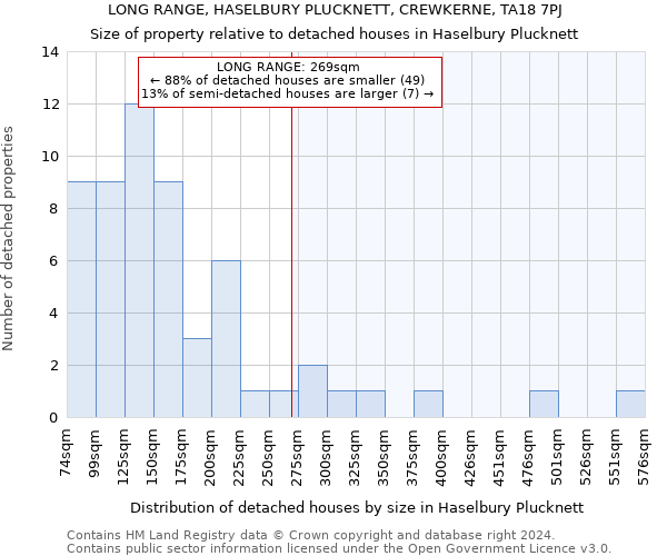 LONG RANGE, HASELBURY PLUCKNETT, CREWKERNE, TA18 7PJ: Size of property relative to detached houses in Haselbury Plucknett